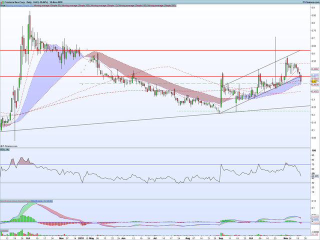 FRR-Daily