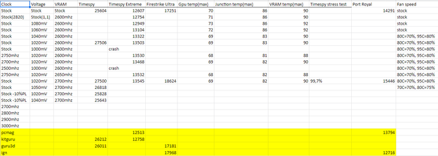 XT-test