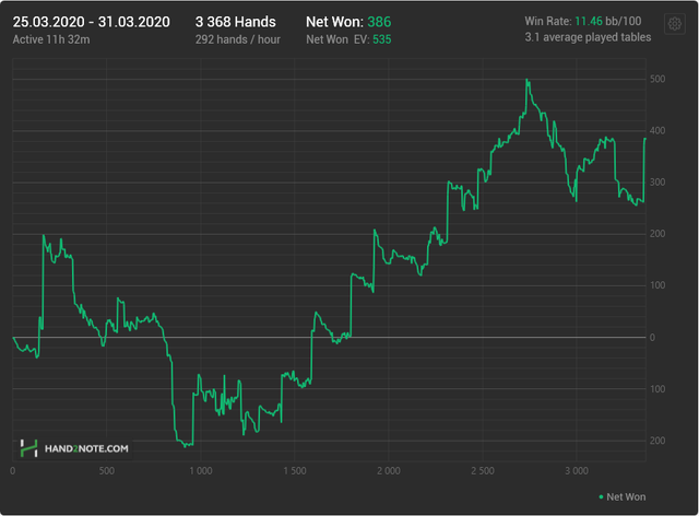 3k-hands-graph