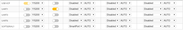 ports-tab