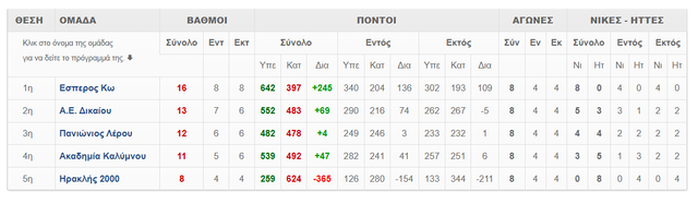 βαθμολογια παμπαιδες