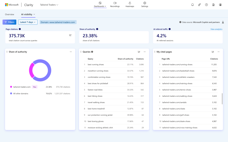 Microsoft Clarity Citations Dashboard Now Generally Available
