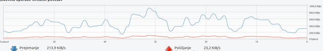 test-internet