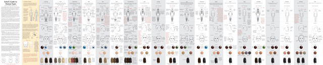humantypes2