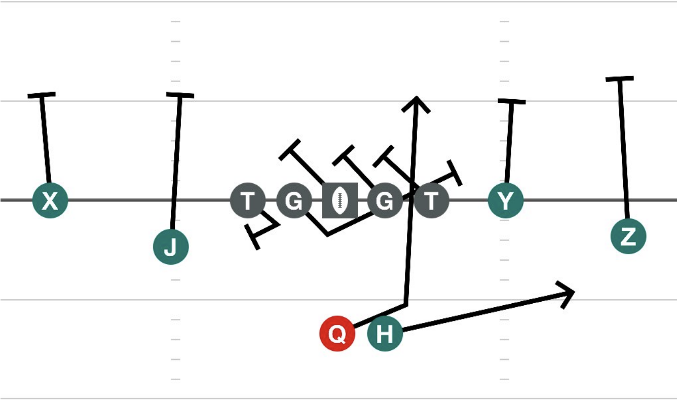 Spread Right Snare Right diagram