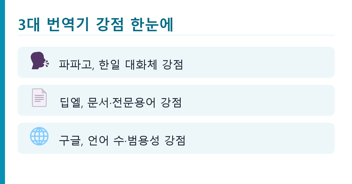 파파고 구글 딥엘 무료번역기 비교, 언제 뭘 쓸까 핵심 정리 인포그래픽 1