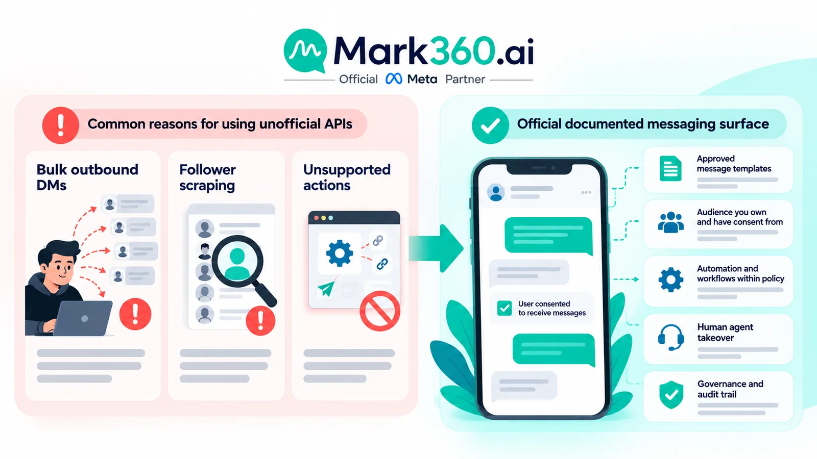 What unofficial API means