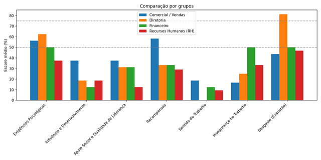 comparacao grupos.png