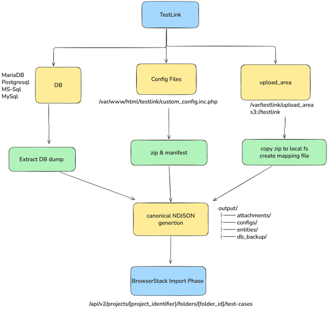 Architecture Diagram