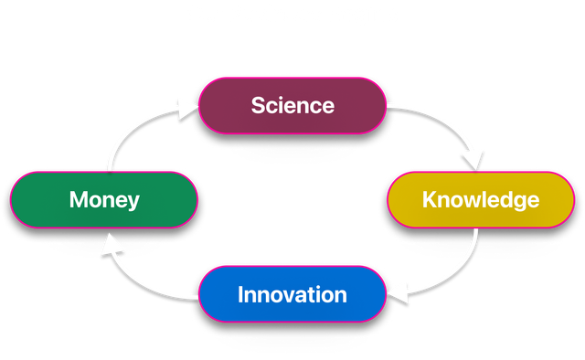 Our Business Engine