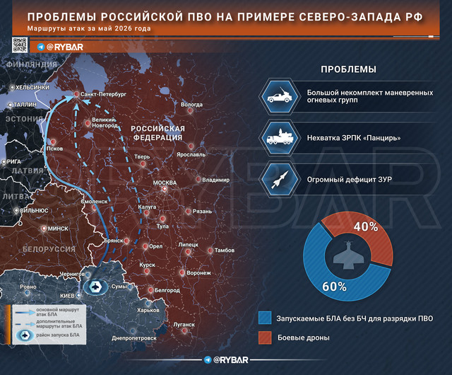 11 06 проблемы россии скои ПВО на примере северо запада РФ РУ