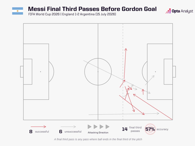 Lionel messi before.jpg