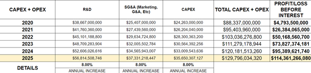 Capex-Opex-2025