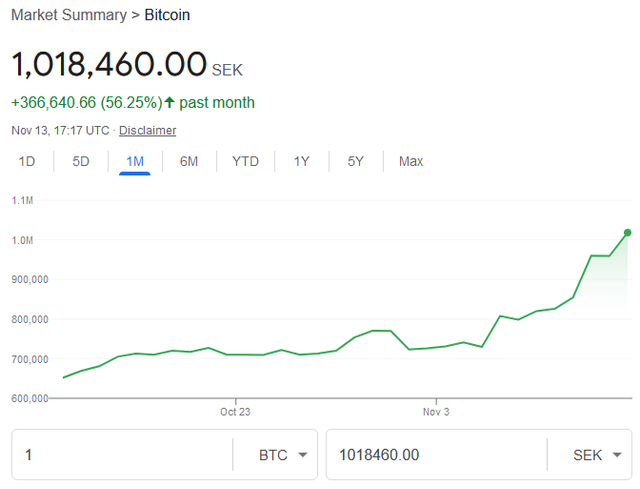btc-sek
