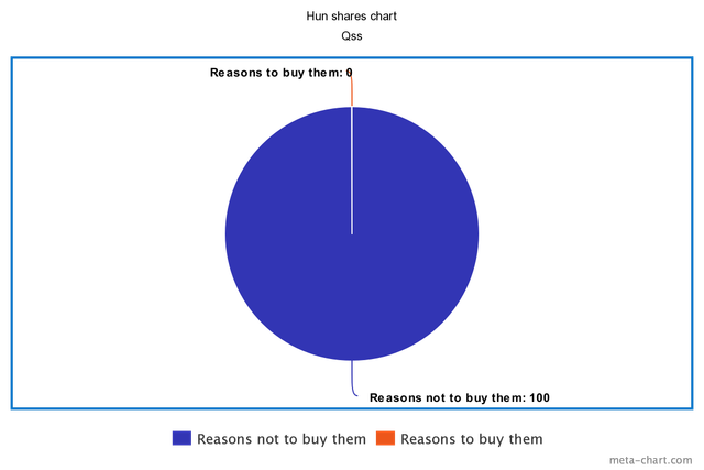 meta-chart
