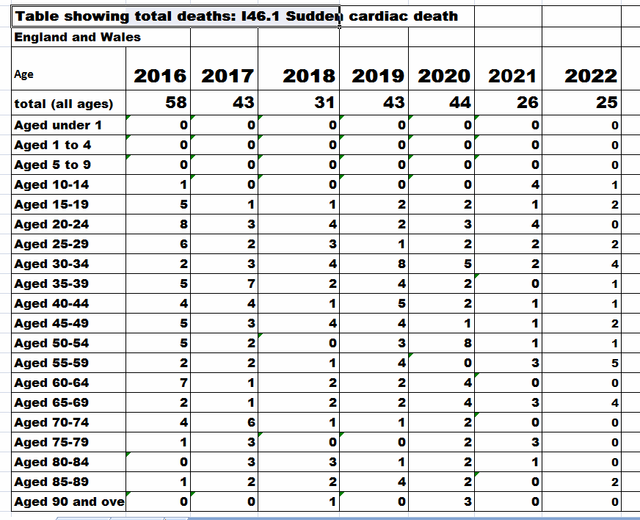 7-year-sudden-deaths