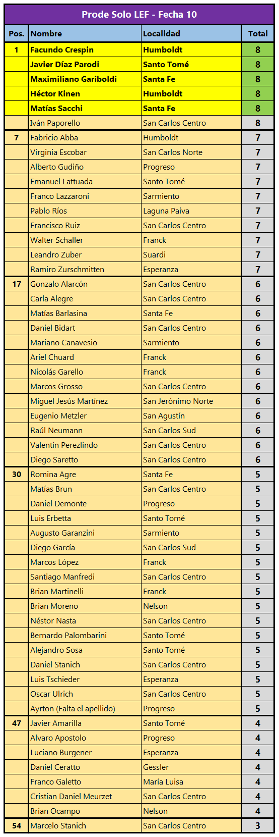 Tabla-completa-del-Prode-F10.png