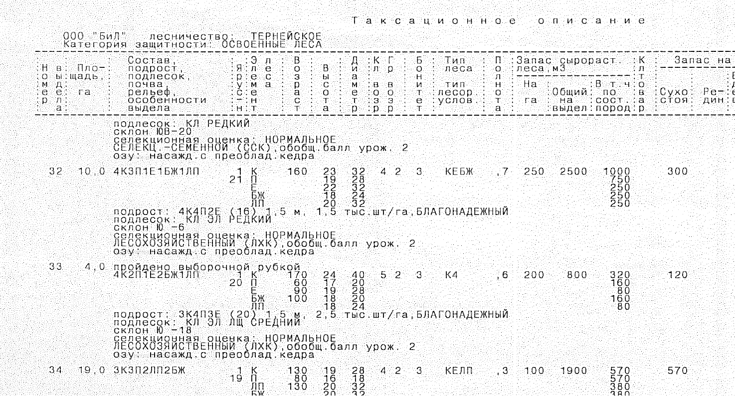 приказ 687 таксационное описание лесосеки. таксационное описание выдела. приказ 687 таксационное описание лесосеки. приказ 687 таксационное описание лесосеки. что такое бонитет в лесном хозяйстве.