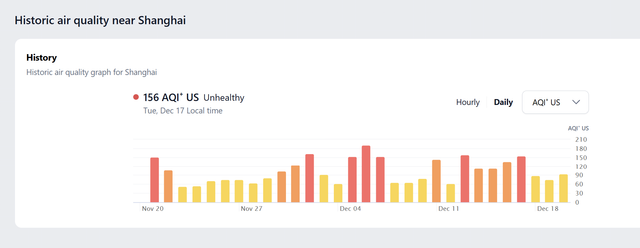 AQI-Shanghai