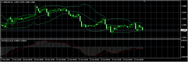 2-GBP-USD