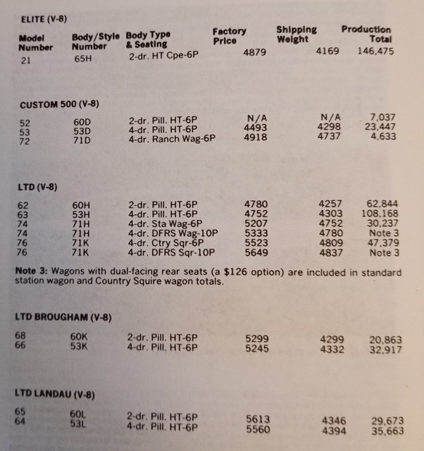 1976-LTD-2