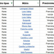 Spalis