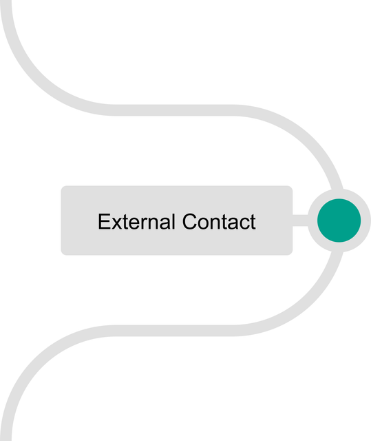 Team Lead - External Contact