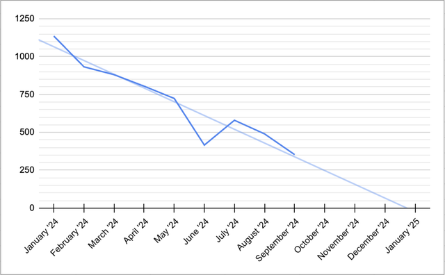 maa-backlog