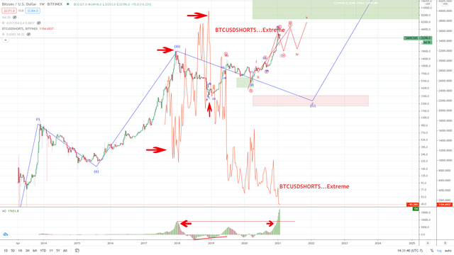 BTC-1-25-2021-Weekly