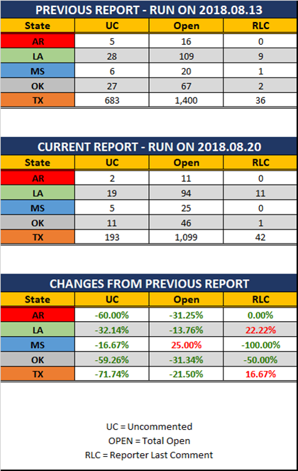 2018 08 20 SCR UR Report Stats Rep wo Ranks.png