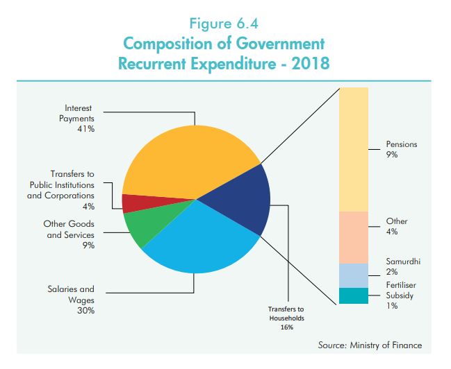 expenditure.jpg