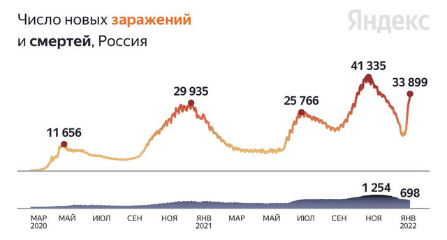 Данные на 19 января