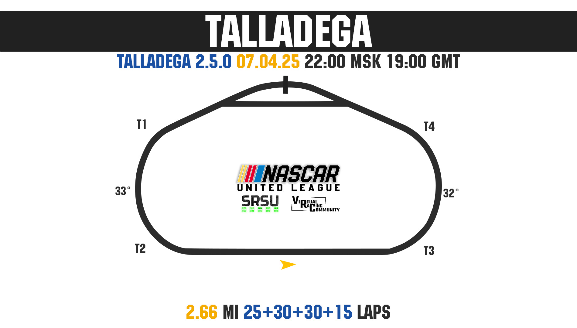 NASCAR UNITED LEAGUE 2025 - Test Race 2 - Talladega
