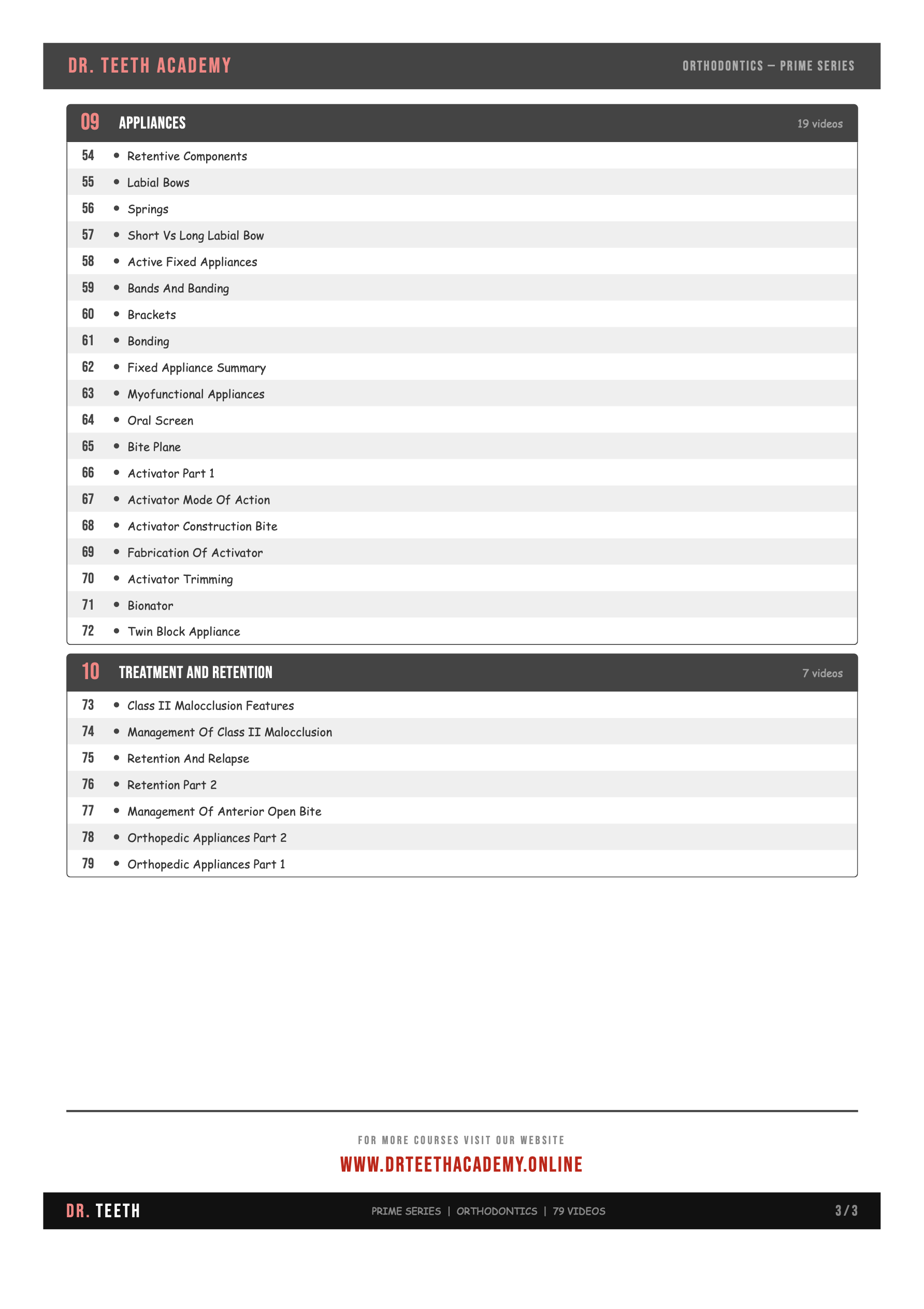 Orthodontics PRIME Series Course Content Part 3