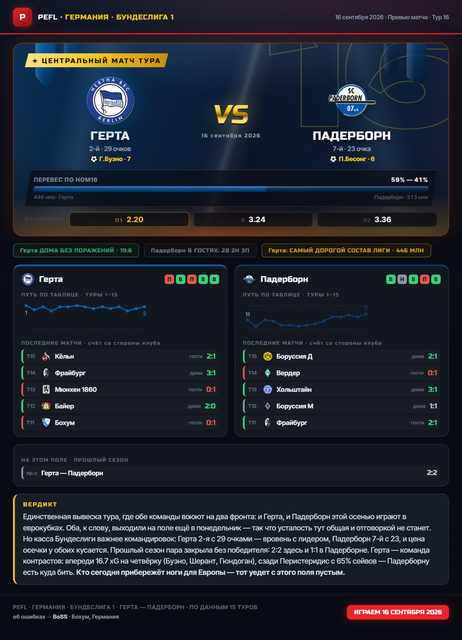 01 hertha paderborn