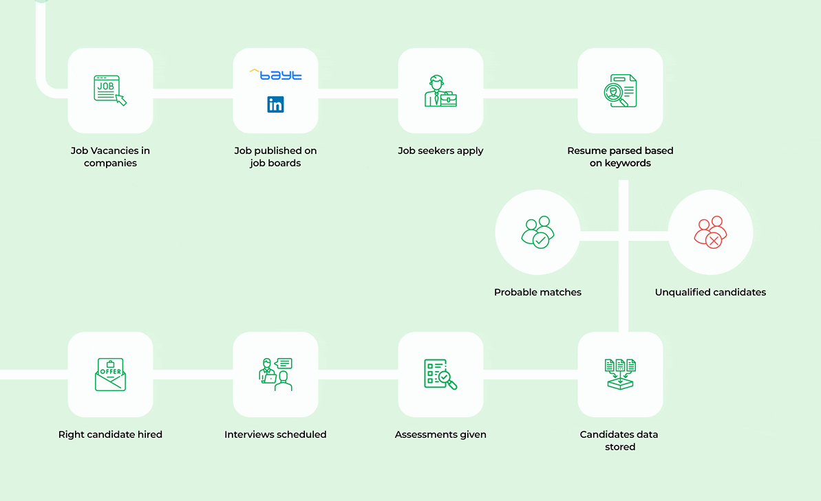 Why It’s So Hard to Find a Job in 2025: A 5-Minute Breakdown