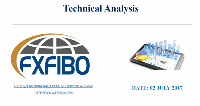 Technical Analysis 2 July17