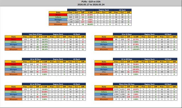 2026 05 24 GLR PUR Report Stats Report.png