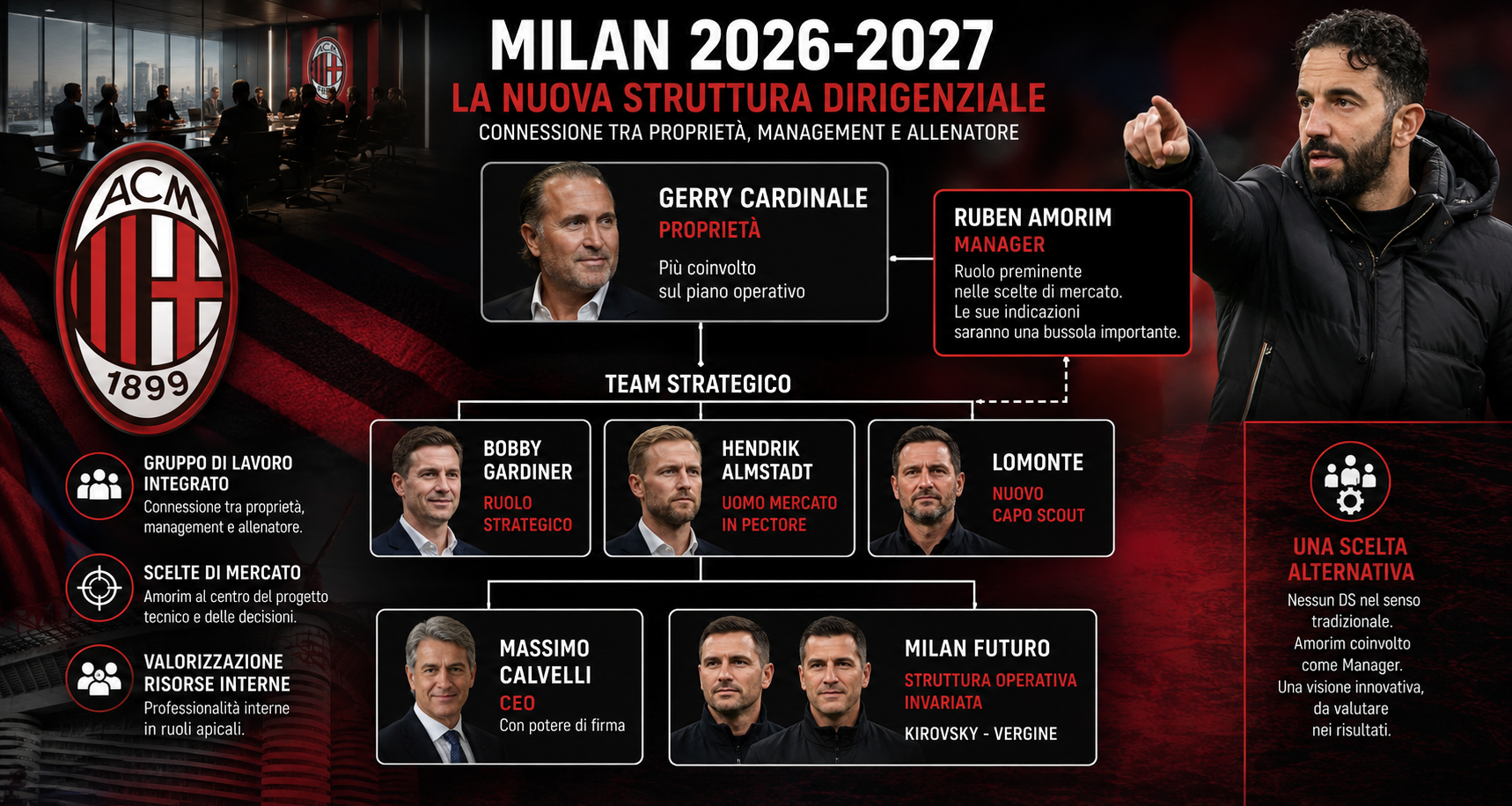 milan