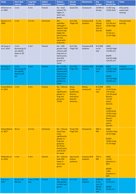 Rest Interval Table 768x1097