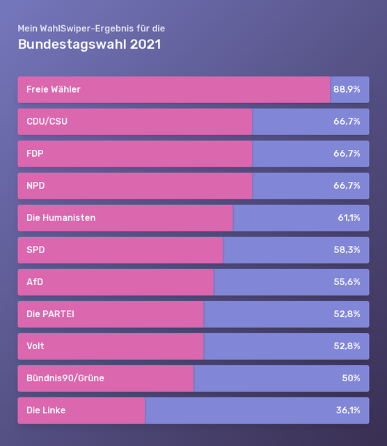 result