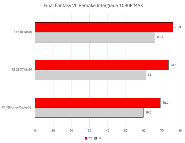 ff7
