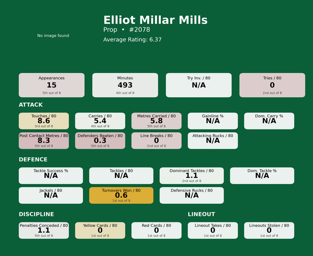 Prop Elliot Millar Mills card.png