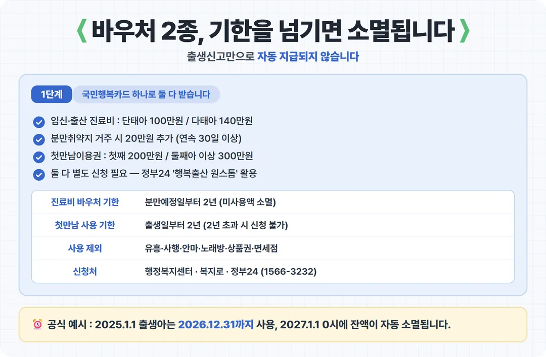 바우처 2종, 기한을 넘기면 소멸됩니다