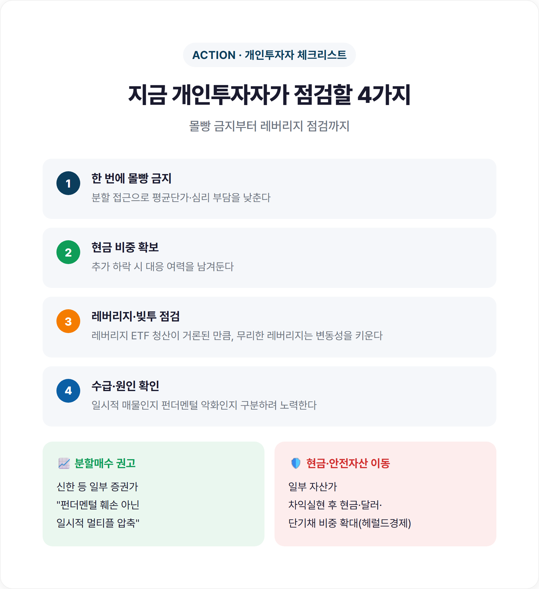 개인투자자 급락장 대응 체크리스트 4가지 카드 이미지