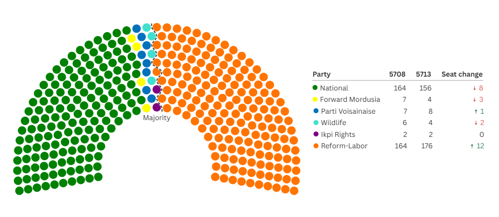 [Image: Election5713.png]