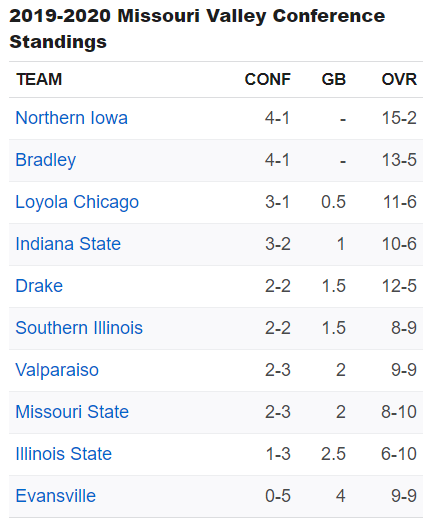 standings11