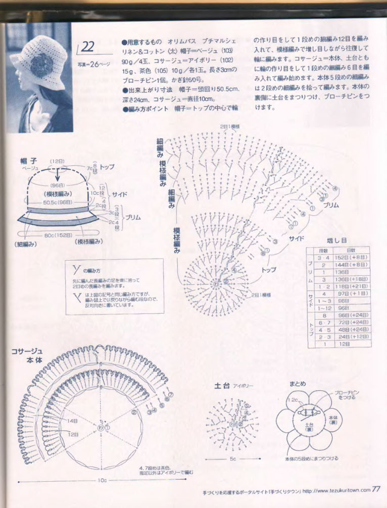 77