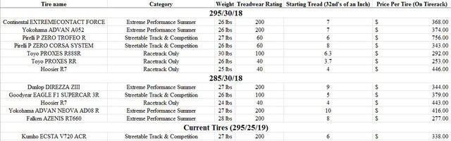 Tires