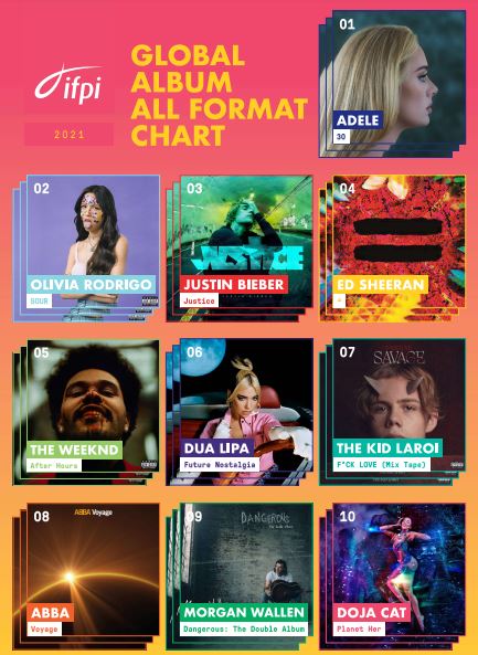 IFPI-Global-Album-All-Format-Chart-2021.